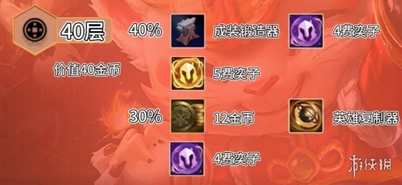 《云顶之弈》s11吉星羁绊玩法攻略-第3张图片