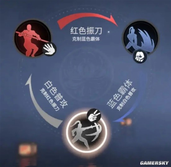 同步开测 不怕撞车！现在网易连发游戏都要“连招”？-第7张图片