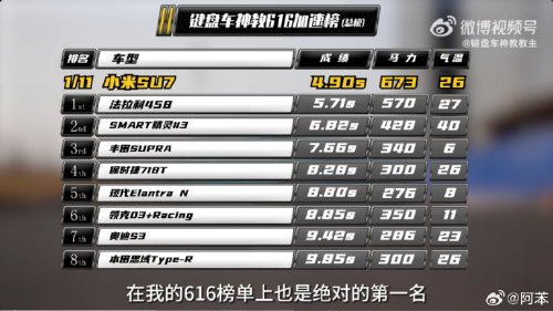 最快中国车！小米SU7赛道成绩出炉：圈速1:09.99-第2张图片