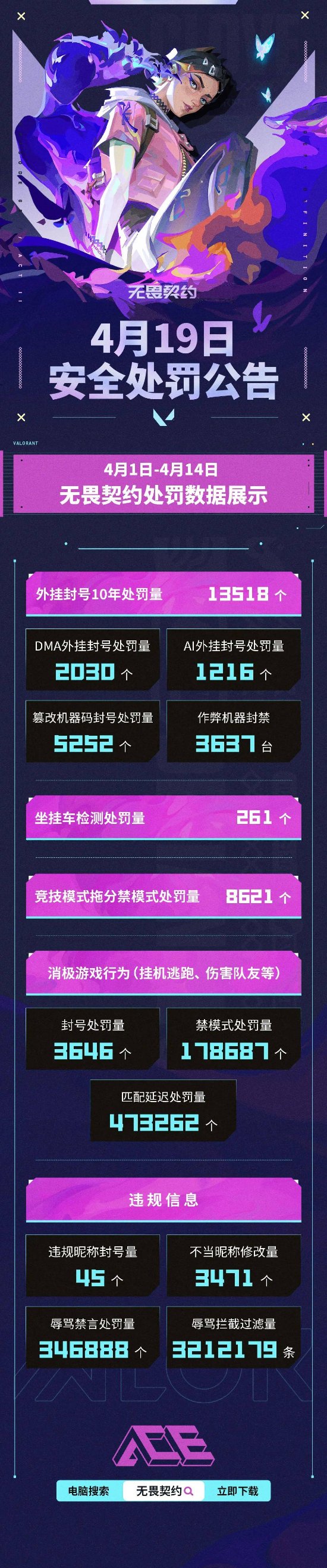 腾讯《无畏契约》禁止使用带宏脚本鼠标！可能封号！-第1张图片