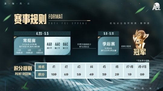 龙腾凛起，梦想追逐荣耀！PUBG PCL2024春季赛4.20正式开赛！-第2张图片
