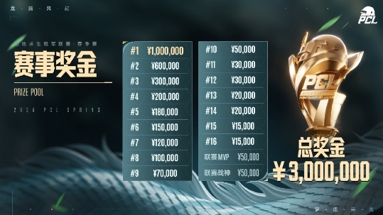龙腾凛起，梦想追逐荣耀！PUBG PCL2024春季赛4.20正式开赛！-第4张图片