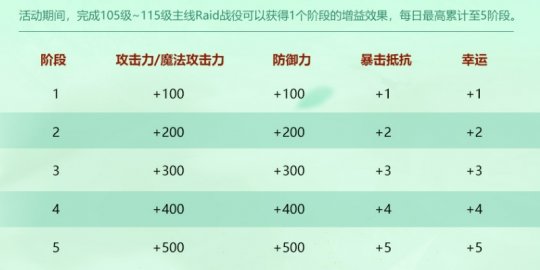 “洛基英雄传说”是一份温暖阳光和丰富多彩活动的礼物-第4张图片