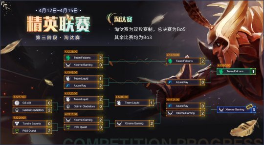 《DOTA2》精英联赛中国队XG让一追三夺冠-第1张图片