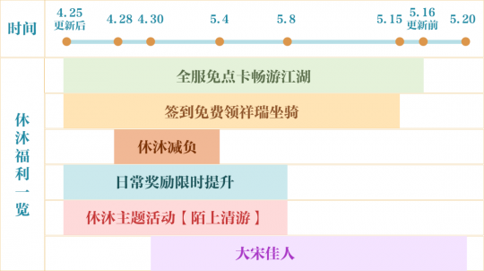 花100亿请年轻人旅游？五一假期期间，这里双火，吸引了6000多万顾客！-第2张图片
