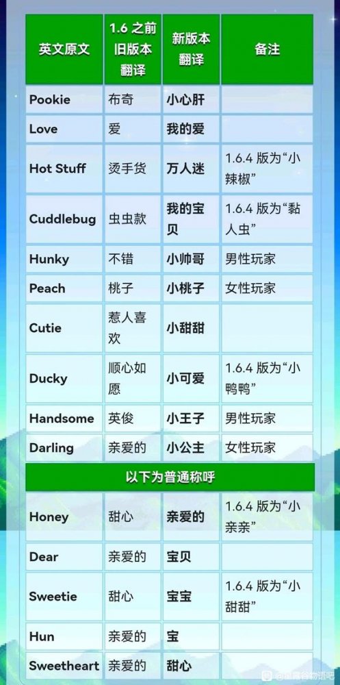 《《星露谷物语》的故事》的新中文翻译引起了玩家的不满,作者道歉并承诺恢复。-第1张图片 《《星露谷物语》的故事》的新中文翻译引起了玩家的不满,作者道歉并承诺恢复。-第1张图片