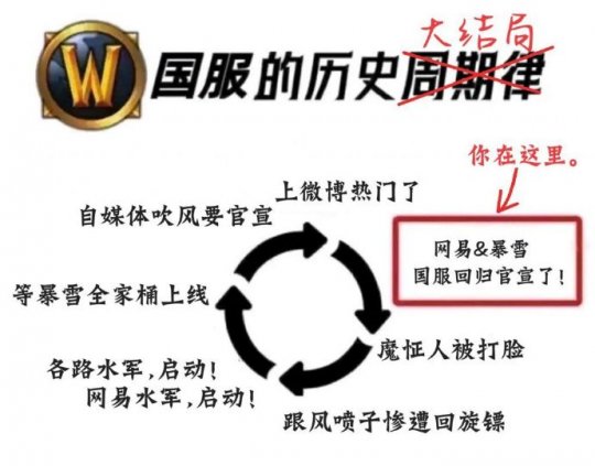 暴雪游戏回归国服,全员数据保留,17鬼虎要起飞了。-第1张图片 暴雪游戏回归国服,全员数据保留,17鬼虎要起飞了。-第1张图片