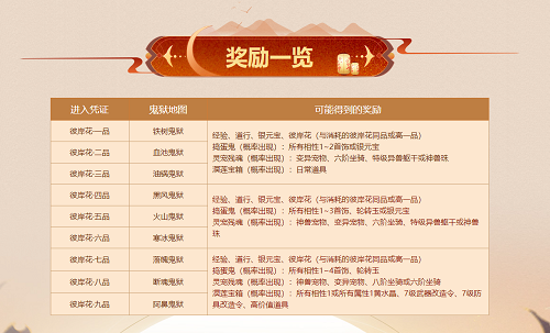 快来“求”杀恶魔，探索丰富的宝藏吧！-第3张图片