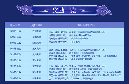 快来“求”杀恶魔，探索丰富的宝藏吧！-第4张图片