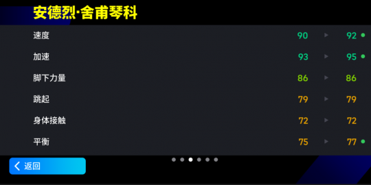 让舍瓦重回赛场，米兰核弹不可阻挡-第4张图片