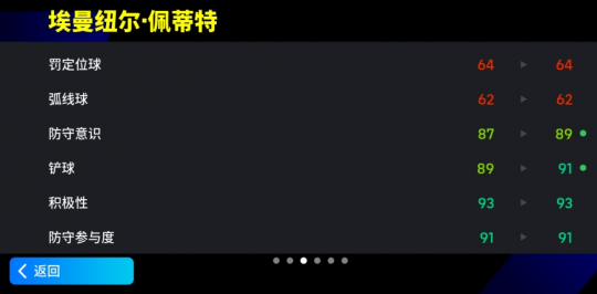 枪手的铁腰攻防一体，佩蒂特隆重登场。-第4张图片
