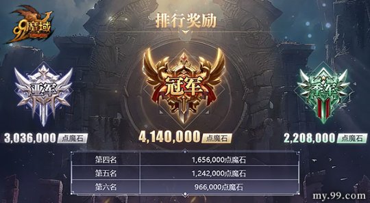 风起云涌，热血重燃！“魔法领域”将与大神们会面并瓜分1300万颗魔法石。-第4张图片
