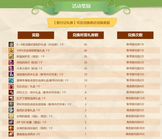 《洛基英雄传说》福利活动清单丰富，好礼不容错过。-第2张图片