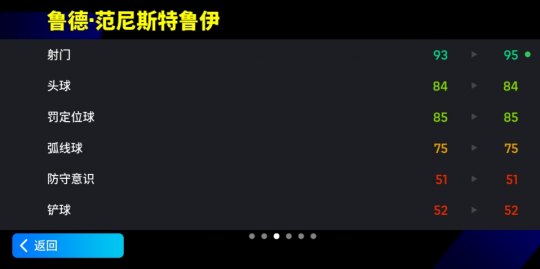 范尼，赋能史诗闪耀舞台，小禁区之王之箭不虚-第4张图片