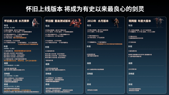 《剑灵》怀旧服今天正式上线，杰西卡再次演唱主题曲-第4张图片