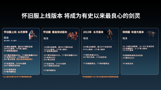 《剑灵》怀旧服今天正式上线，杰西卡再次演唱主题曲-第3张图片