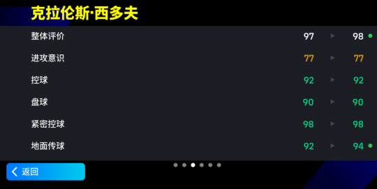 首次赋能西多夫，红黑节奏大师无所不能。-第4张图片