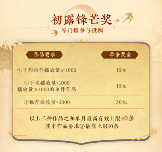 《新大话西游3》第一期节目开启啦！发个视频奖金1万元！-第3张图片