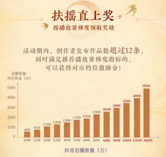 《新大话西游3》第一期节目开启啦！发个视频奖金1万元！-第4张图片