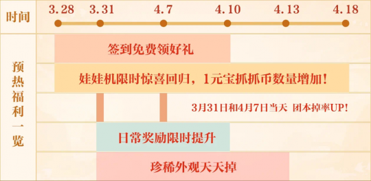 Epic买了Steam全网观看，变成了恐怖的逆水寒网游，精神状态遥遥领先。-第3张图片