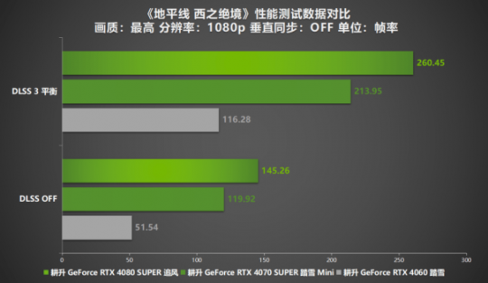 《绝望的西部地平线》深度评测!更生RTX 40系列显卡+DLSS 3带你直面西部荒野!-第10张图片 《绝望的西部地平线》深度评测!更生RTX 40系列显卡+DLSS 3带你直面西部荒野!-第10张图片