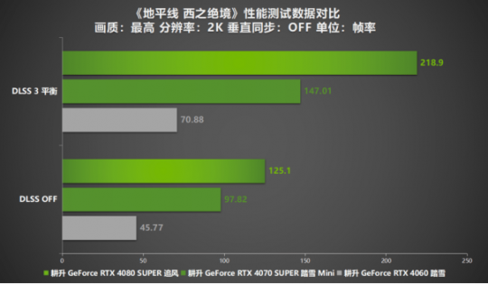 《绝望的西部地平线》深度评测!更生RTX 40系列显卡+DLSS 3带你直面西部荒野!-第11张图片 《绝望的西部地平线》深度评测!更生RTX 40系列显卡+DLSS 3带你直面西部荒野!-第11张图片