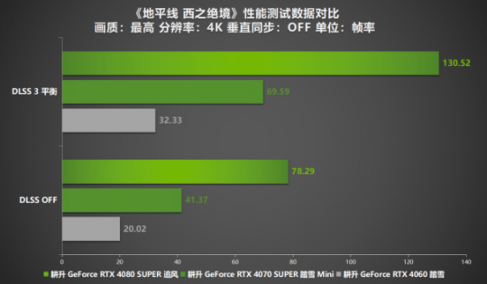 《绝望的西部地平线》深度评测!更生RTX 40系列显卡+DLSS 3带你直面西部荒野!-第12张图片 《绝望的西部地平线》深度评测!更生RTX 40系列显卡+DLSS 3带你直面西部荒野!-第12张图片