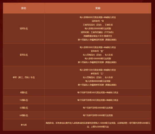 万元现金奖励！《问道》第十四届名人赛即将开赛！-第4张图片