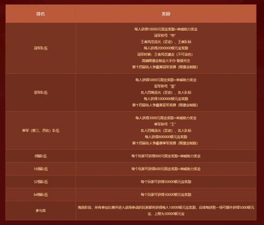 万元现金奖励！《问道》第十四届名人赛即将开赛！-第5张图片
