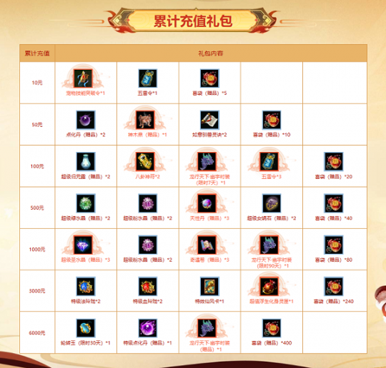 上周！“问道”超值返利进行中！-第2张图片
