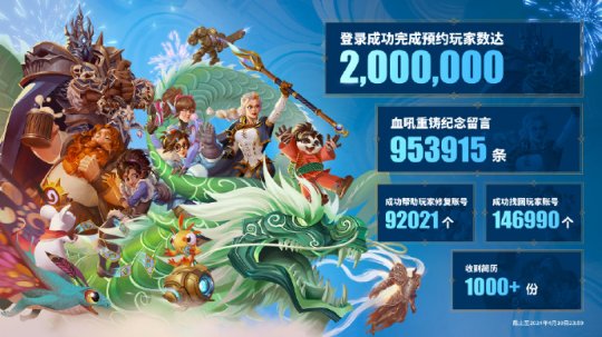 《魔兽世界》国服预约人数已破200万,有24w人依靠他们的账户找回解封的电子骨灰盒。-第3张图片 《魔兽世界》国服预约人数已破200万,有24w人依靠他们的账户找回解封的电子骨灰盒。-第3张图片
