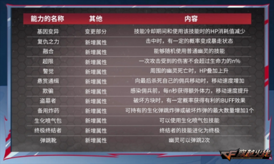 气息回响，暗影归来，4.16新版本，剑影觉醒上线。-第14张图片
