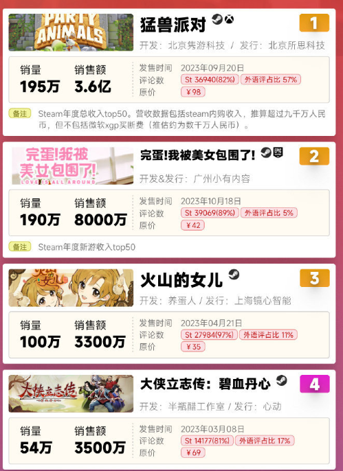 独立游戏的售价高达数千万。奥地利和日本开发商ARPG只愿意低价出售它们。-第1张图片 独立游戏的售价高达数千万。奥地利和日本开发商ARPG只愿意低价出售它们。-第1张图片