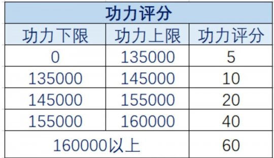 炫酷的大碗螺蛳粉，天涯岳明名刀OL福利五连队今天要来了！-第17张图片
