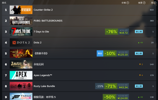 我差点在Steam上买了盗版游戏的新版本,导致玩家无法出来。-第7张图片 我差点在Steam上买了盗版游戏的新版本,导致玩家无法出来。-第7张图片