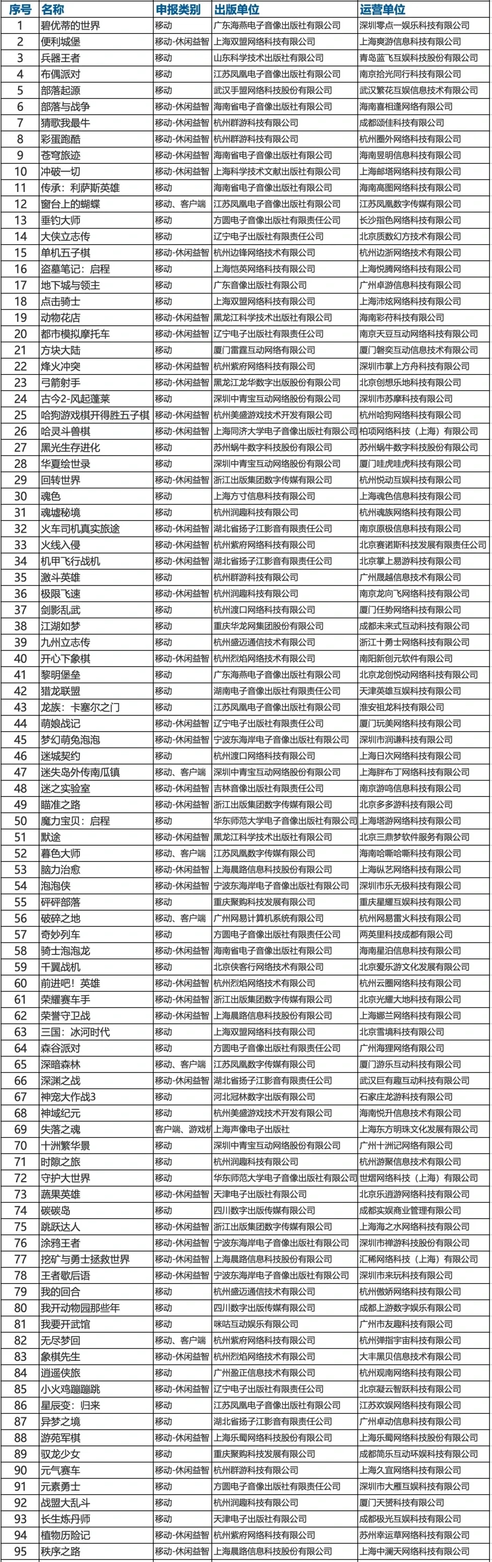 今年4月，《破土之地》《盗墓笔记:启程》等95款国产网络游戏发布。-第1张图片