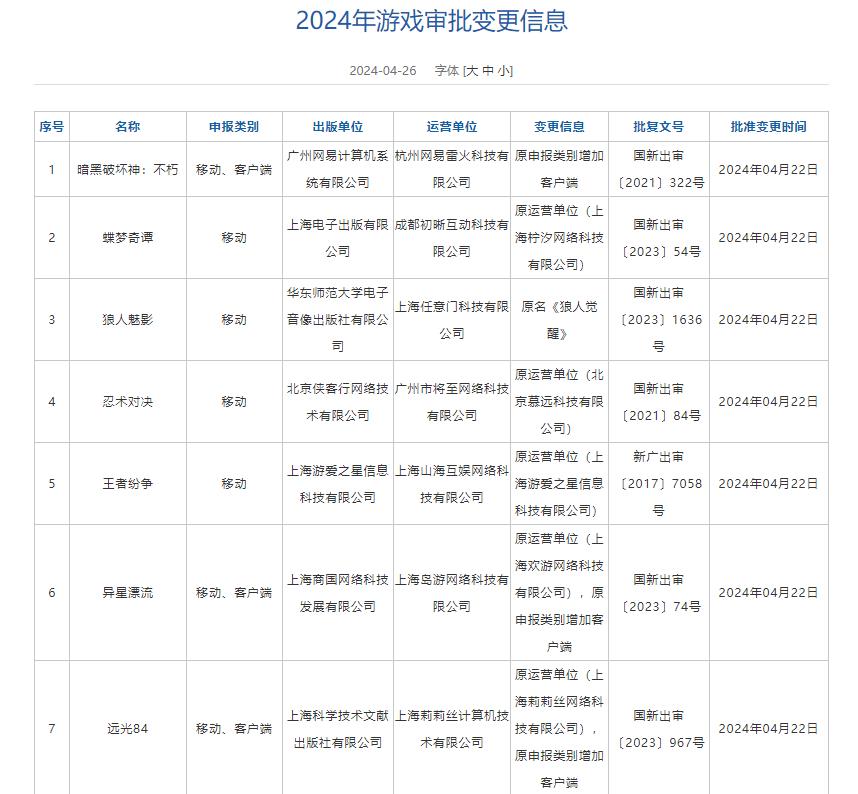 今年4月，《破土之地》《盗墓笔记:启程》等95款国产网络游戏发布。-第2张图片