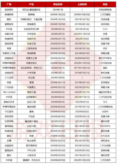手机游戏不好做?32部新游都很酷,一部武侠还在链接星爷的杰作。-第2张图片 手机游戏不好做?32部新游都很酷,一部武侠还在链接星爷的杰作。-第2张图片