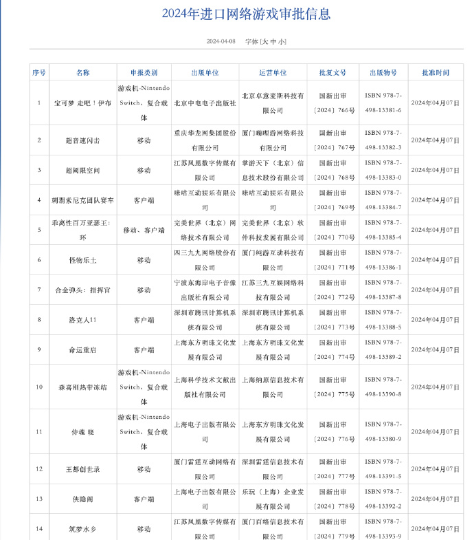 14款进口游戏版号获批:首批国行宝可梦游戏只有一半进来。-第9张图片 14款进口游戏版号获批:首批国行宝可梦游戏只有一半进来。-第9张图片