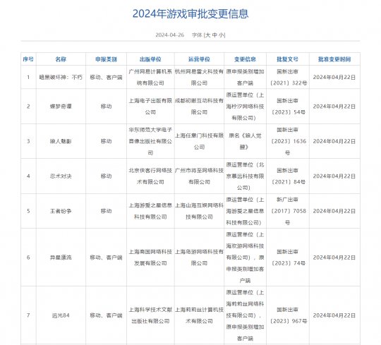 4月国内游戏版号一览:95款新品获批,全年总数首次不超过100款。-第6张图片 4月国内游戏版号一览:95款新品获批,全年总数首次不超过100款。-第6张图片