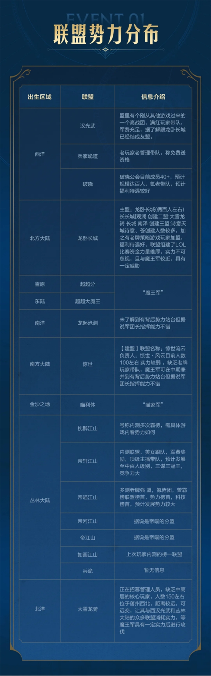 出道即巅峰 世界启元首测掀起玩家狂欢-第3张图片