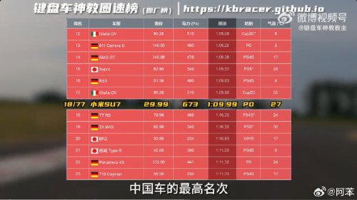 最快中国车！小米SU7赛道成绩出炉：圈速1:09.99-第3张图片