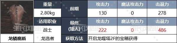 《龙之信条2》全职业强力装备推荐及获取方法 二周目配装推荐-第9张图片