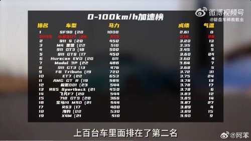 最快中国车！小米SU7赛道成绩出炉：圈速1:09.99-第1张图片