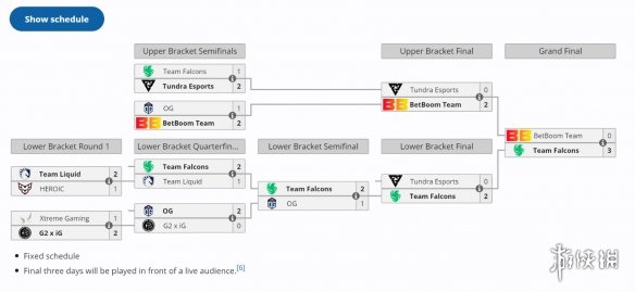 《DOTA2》ESL One伯明翰站Falcons夺冠,绿鹰三比零BB-第3张图片