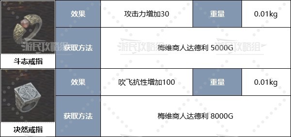 《龙之信条2》全职业强力装备推荐及获取方法 二周目配装推荐-第20张图片