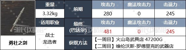 《龙之信条2》全职业强力装备推荐及获取方法 二周目配装推荐-第5张图片