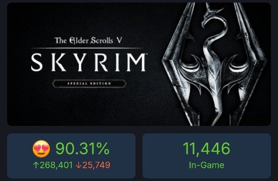 更新何时来？《星空》Steam同时在线玩家就剩两千多-第2张图片