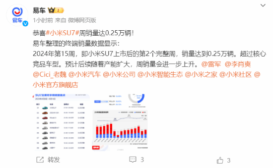 小米SU7单周销量出炉：0.25万辆登顶国内纯电轿车榜-第1张图片
