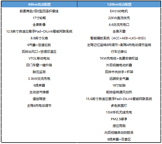 搭载比亚迪第五代DM-i混动 海豹06续航曝光：满油满电近2000公里-第4张图片